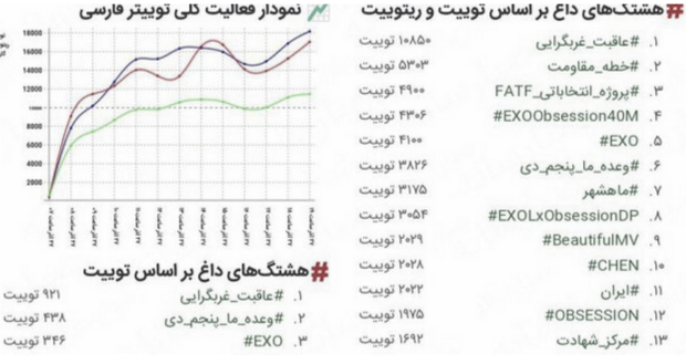 داغ مجازی بر پیشانی غربگرایان +عکس