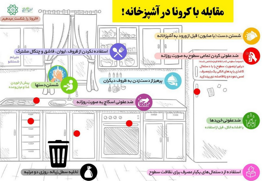 مجموعه پوستر های مقابله با کرونا
